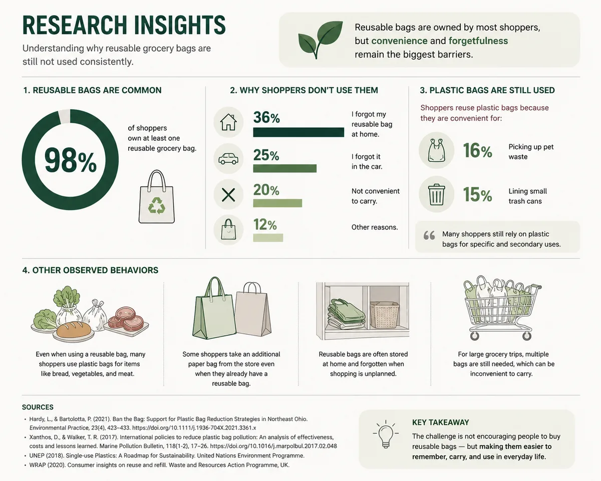 WEARABLE SHOPPING BAG — image 2 of 5
